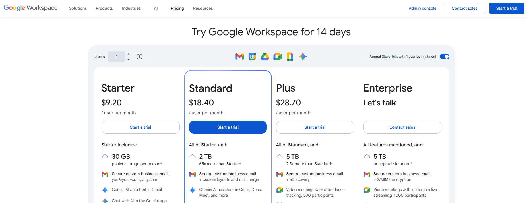Google Workspace Business Standard monthly pricing per user